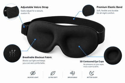 3D sleep eye mask with feature annotations